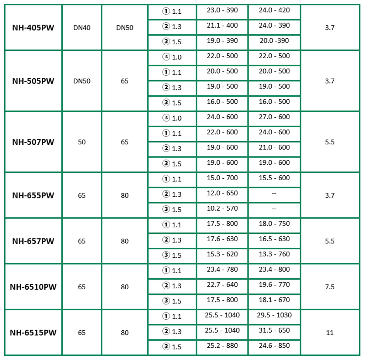 PW系列世博磁力泵耐酸堿磁力驅(qū)動泵