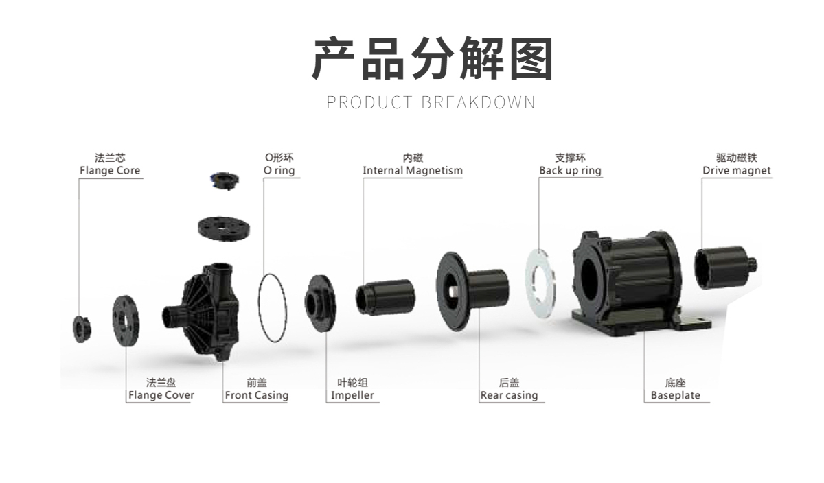 GY-400PW耐酸堿磁力泵 耐腐蝕輸送磁力驅(qū)動泵