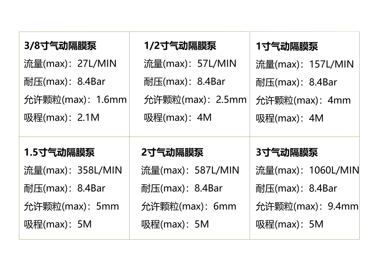 強酸強堿專用泵顆粒物均可