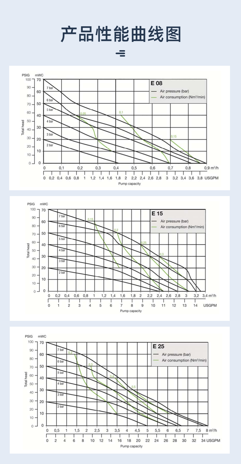 德國(guó)進(jìn)口阿瑪?shù)峡薃IMATEC阿邁得電子級(jí) PTFE 氣動(dòng)隔膜泵E系列